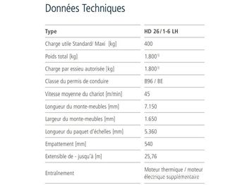 MONTE MEUBLE - BÖCKER - HL 26/1-6LH for sale, Vertical mast lift, 2383 ...