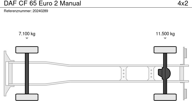 Box truck DAF CF 65 Euro 2 Manual