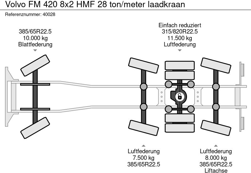 Hook lift truck Volvo FM 420 8x2 HMF 28 ton/meter laadkraan