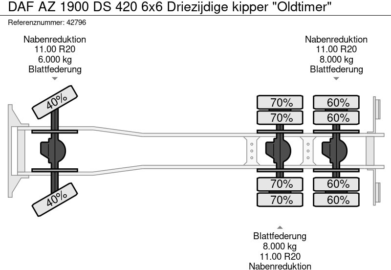 Tipper DAF AZ 1900 DS 420 6x6 Driezijdige kipper "Oldtimer"