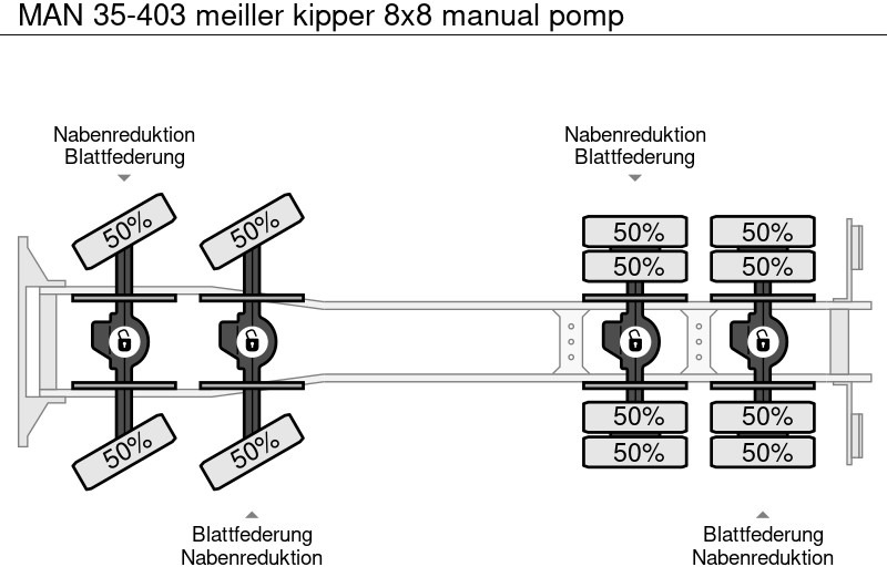 Tipper MAN 35-403 meiller kipper 8x8 manual pomp