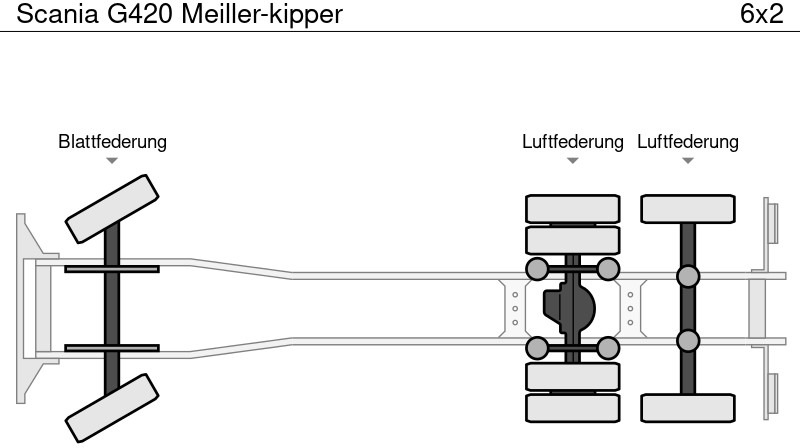 Tipper Scania G420 Meiller-kipper