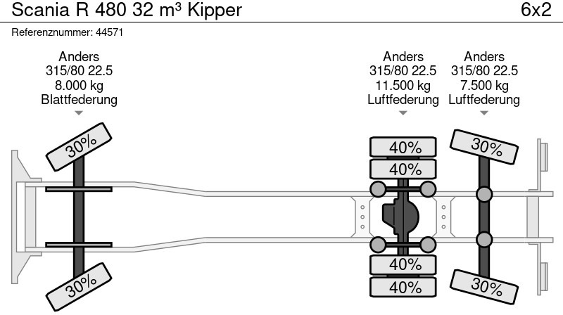 Tipper Scania R 480 32 m³ Kipper