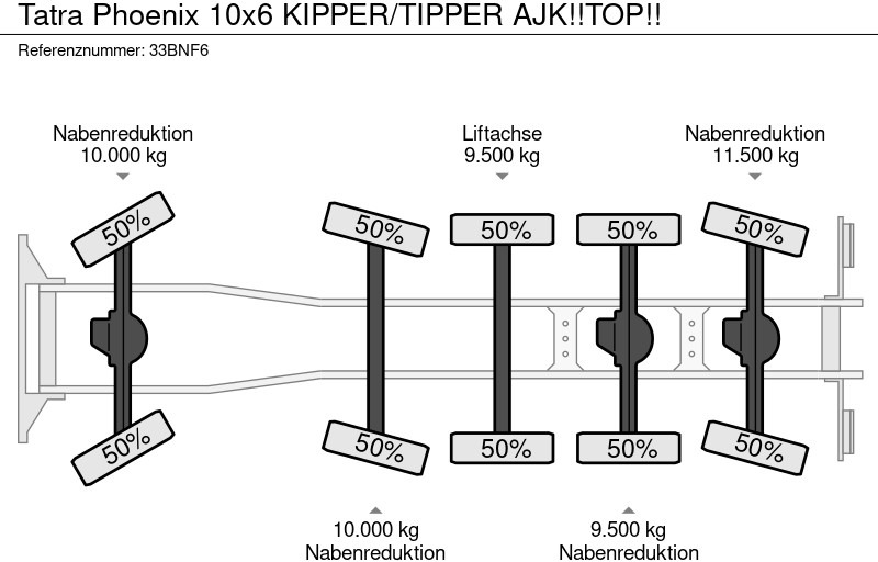 Tipper Tatra Phoenix 10x6 KIPPER/TIPPER AJK!!TOP!!