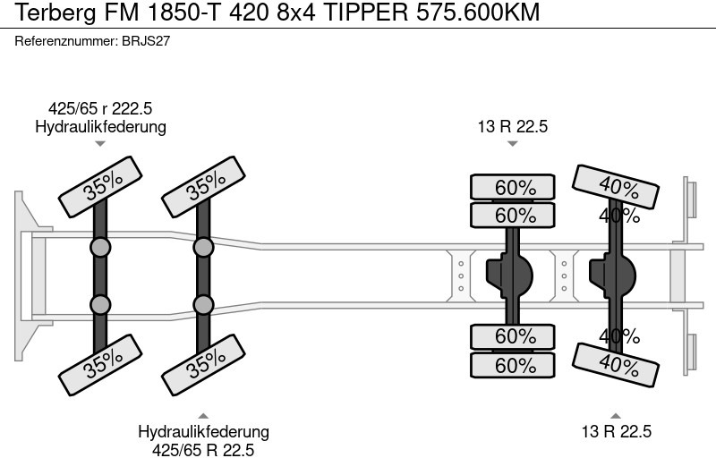 Tipper Terberg FM 1850-T 420 8x4 TIPPER 575.600KM
