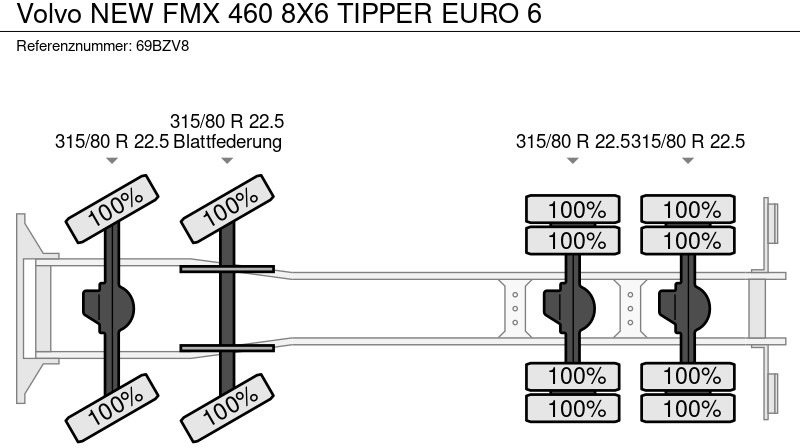 Tipper Volvo NEW FMX 460 8X6 TIPPER EURO 6