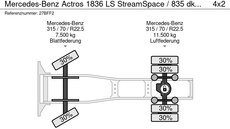 Tractor unit Mercedes-Benz Actros 1836 LS StreamSpace / 835 dkm / NL Truck: picture 20