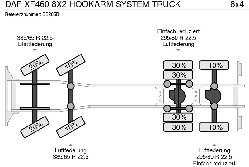 Hook lift truck DAF XF460 8X2 HOOKARM SYSTEM TRUCK: picture 9