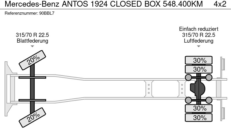 Leasing of Mercedes-Benz ANTOS 1924 CLOSED BOX 548.400KM Mercedes-Benz ANTOS 1924 CLOSED BOX 548.400KM: picture 9