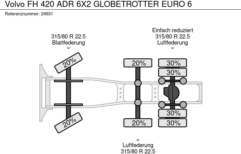 Tractor unit Volvo FH 420 ADR 6X2 GLOBETROTTER EURO 6: picture 9