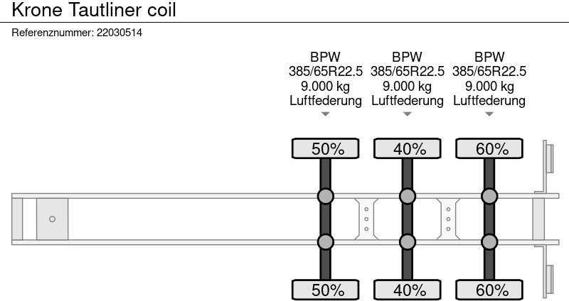 Curtainsider semi-trailer Krone Tautliner coil: picture 11