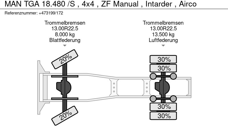 Tractor unit MAN TGA 18.480 /S , 4x4 , ZF Manual , Intarder , Airco: picture 15