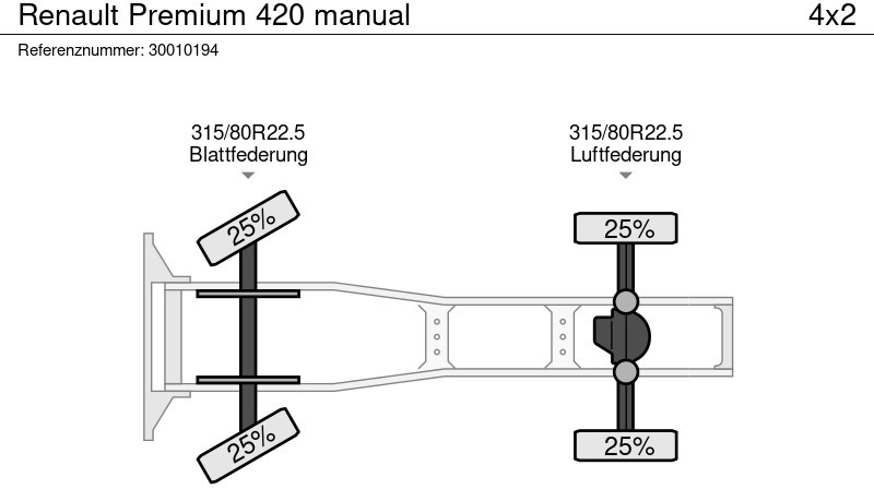 Tractor unit Renault Premium 420 manual: picture 14