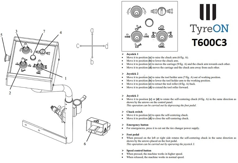 Workshop equipment T600C3 truck tire changer - 26 Inch - super singles - wide base tires - fully automatic - power 2.2kW+2.2kW: picture 6