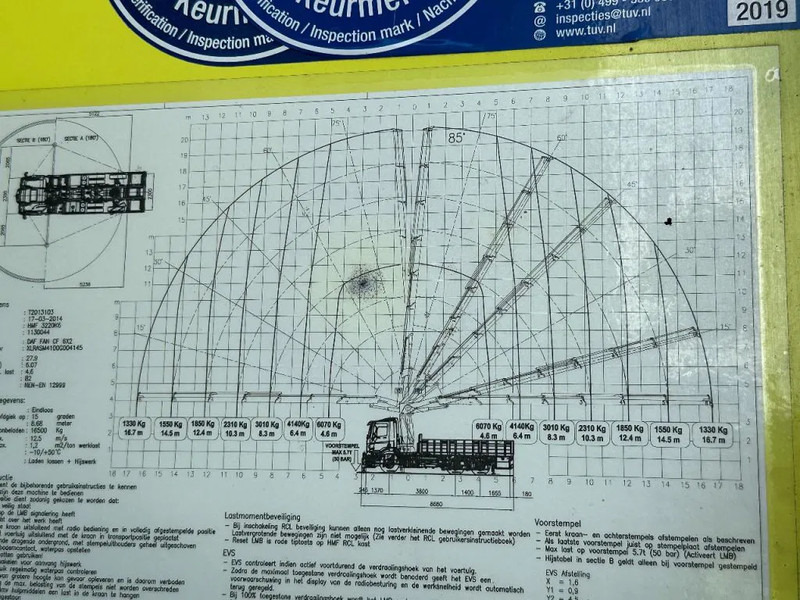 Crane truck DAF CF 290 FAN !!HMF 32TM RADIO REMOTE!! FRONT STAMP!! 209tkm!!EURO6!!: picture 17