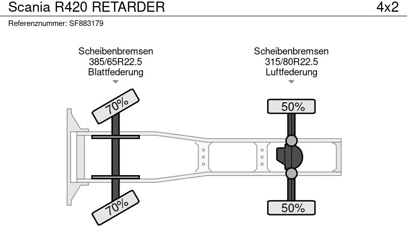 Tractor unit Scania R420 RETARDER: picture 13